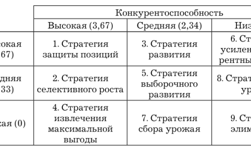 миниатюра курса