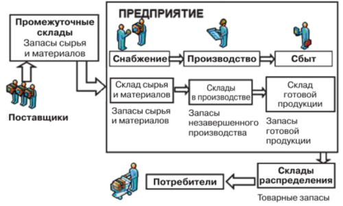 миниатюра курса