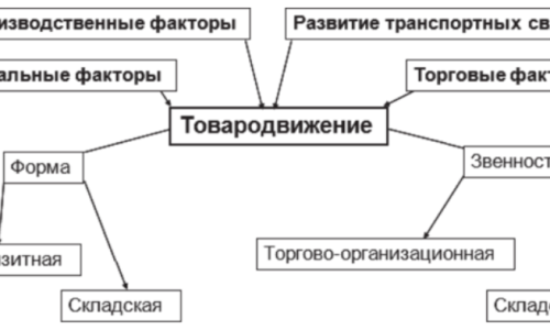 миниатюра курса